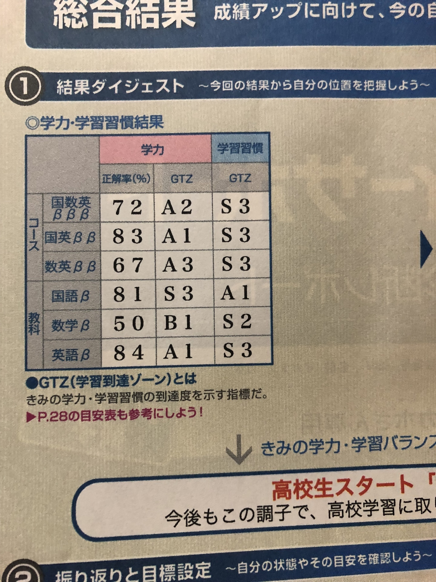 9月実施 スタディーサポート ベネッセ模試過去問 高2第2回 学力リサーチ - 本